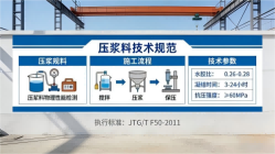 多伦本地工厂讲解：说一遍公路压浆料和铁路压浆料的区别