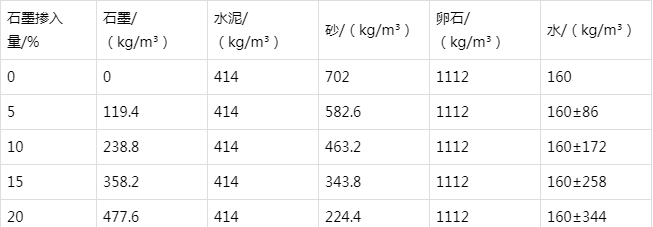 多伦防静电水泥砂浆怎么做(附配比及施工方法)